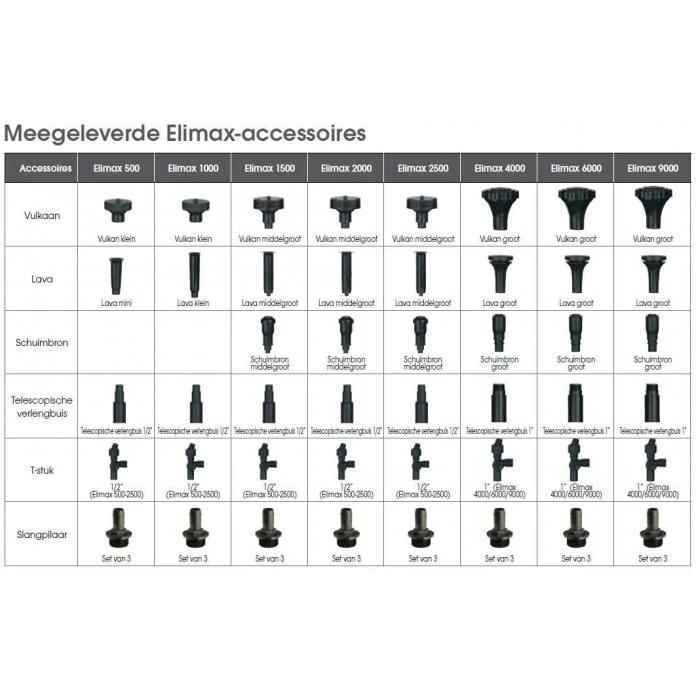 Ubbink Elimax 6000 Vijverpomp 3 Ubbink Elimax 6000 Vijverpomp - Afbeelding 3