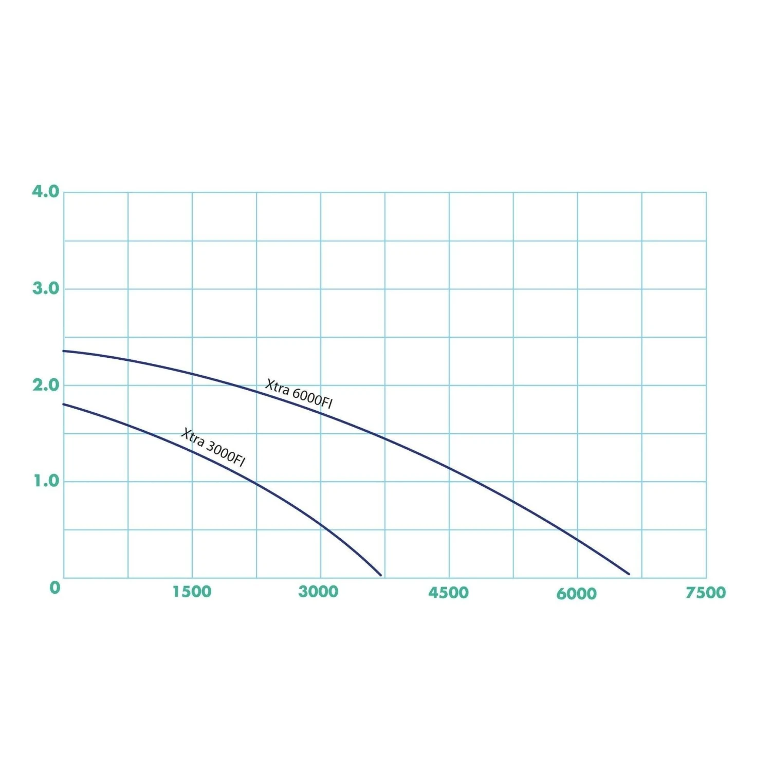 Ubbink Xtra 3000 Filterpomp 4 Ubbink Xtra 3000 Filterpomp - Afbeelding 4