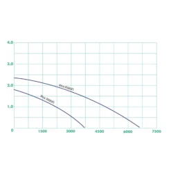 Ubbink Xtra 6000 Filterpomp 5 Ubbink Xtra 6000 Filterpomp -Goedkope Flora Lief Winkel ubbink xtra 6000 filterpomp 2 l