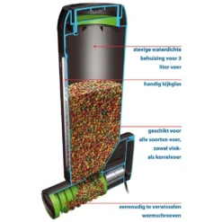 Velda Fish Feeder Pro 5 Velda Fish Feeder Pro -Goedkope Flora Lief Winkel velda fish feeder pro 3000 ml 2 l